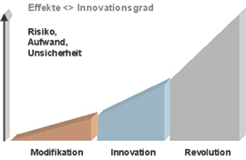 innovations-management-01